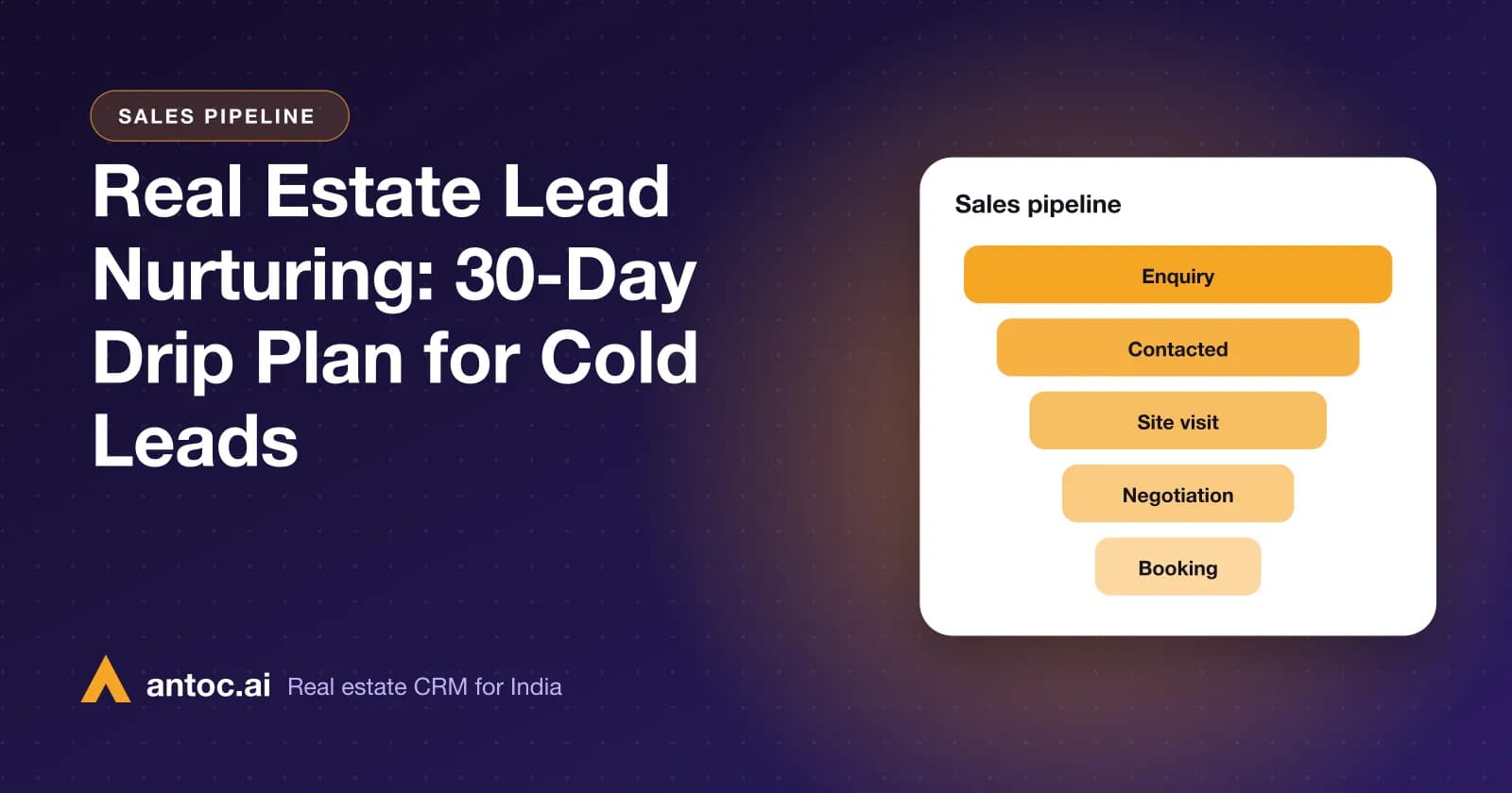 30-day real estate lead nurturing calendar with WhatsApp, call and SMS touches