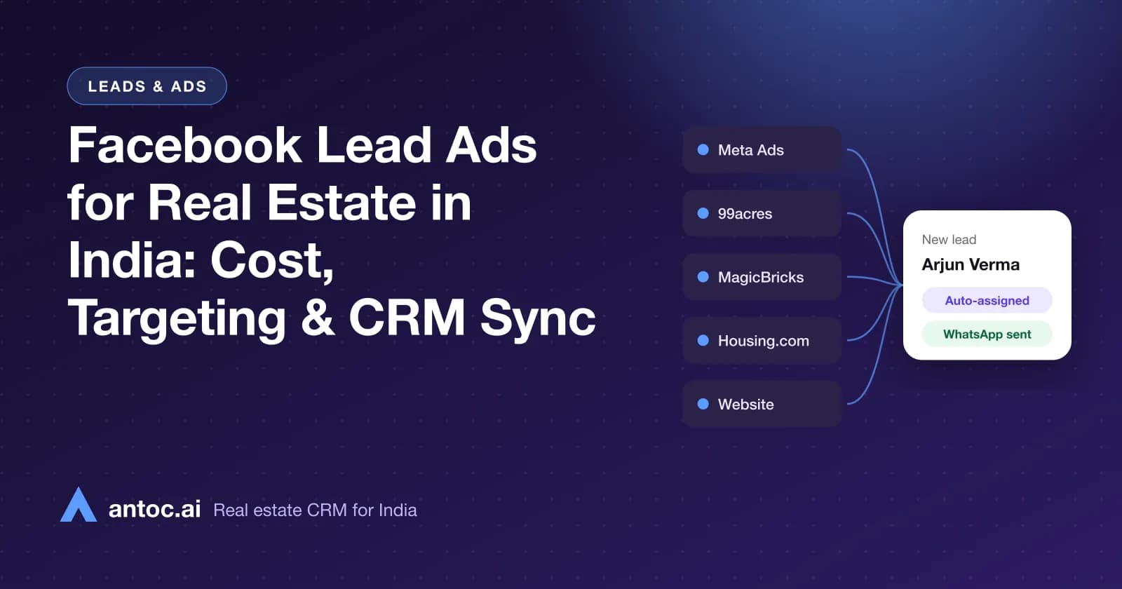 Facebook and Instagram property lead ad with an instant form syncing buyer leads into a real estate CRM