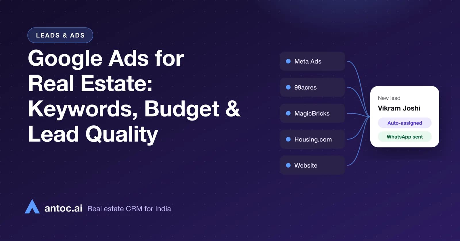 Cover showing Google search ads for real estate projects feeding leads into a CRM pipeline