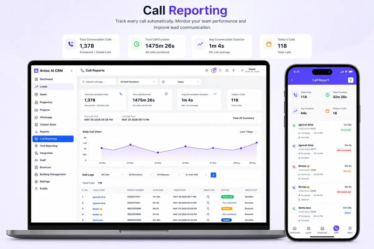 Antoc call reports showing total calls, call durations, daily call chart, call logs with answered and missed status, and a mobile call report