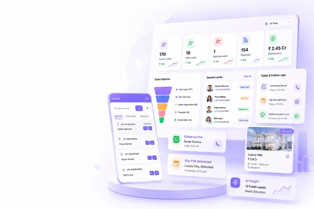 Antoc dashboard with current leads, sales pipeline funnel, recent leads, tasks and site visits scheduled