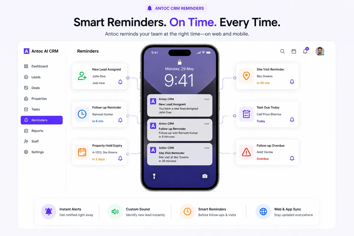 Antoc reminder notifications for new lead assigned, follow-up due, site visit, property hold expiry and overdue follow-ups