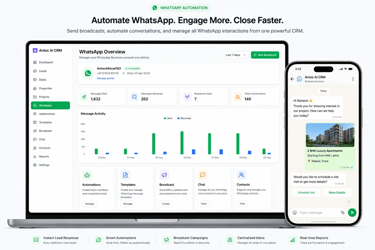 Antoc WhatsApp dashboard with messages, broadcasts and templates, alongside a buyer chat with a project card